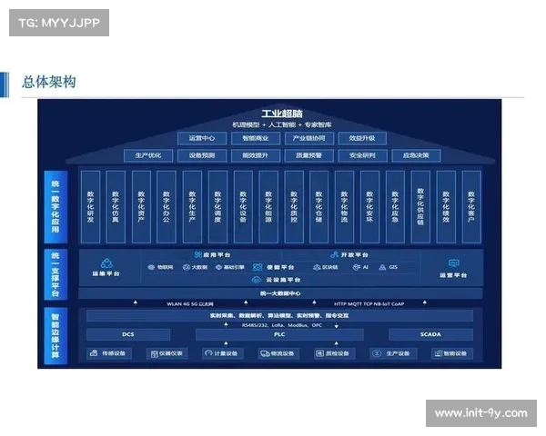 数字化升级阶段促使硬件架构向服务转型 提升了功能模块部署能力
